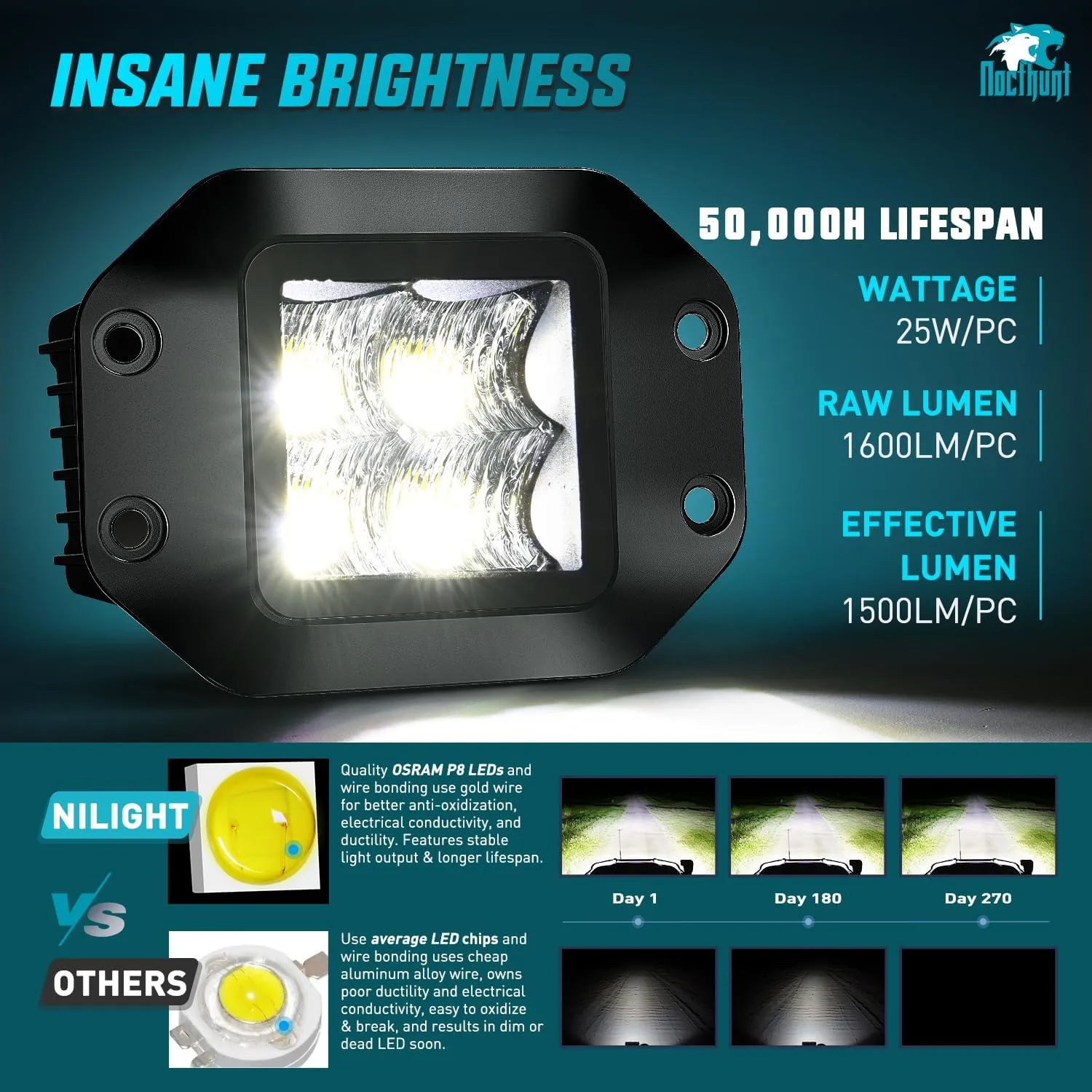 4.7 Inch 4LED Flood Flush Mount Grill LED Pod Lights (Pair)