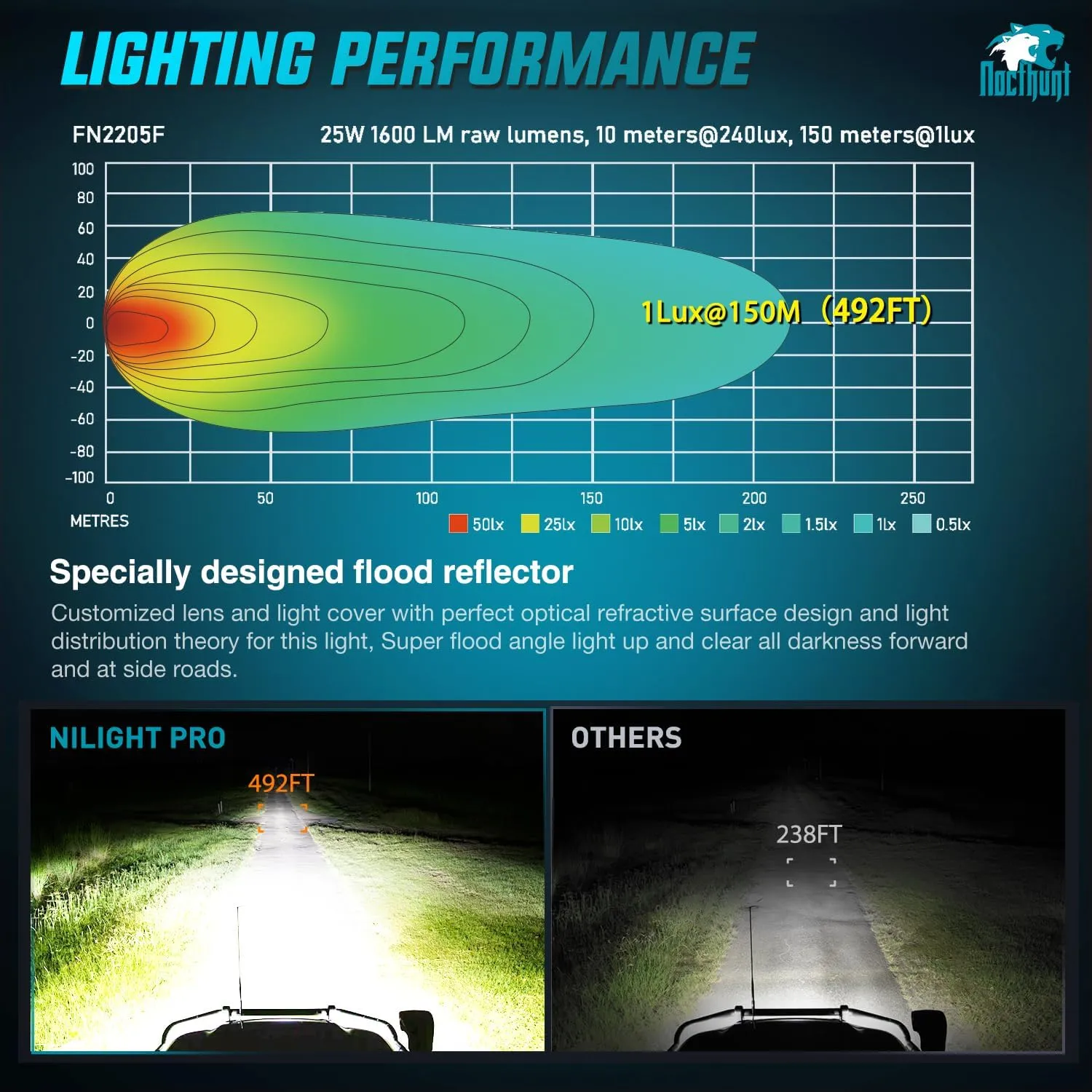 4.7 Inch 4LED Flood Flush Mount Grill LED Pod Lights (Pair)