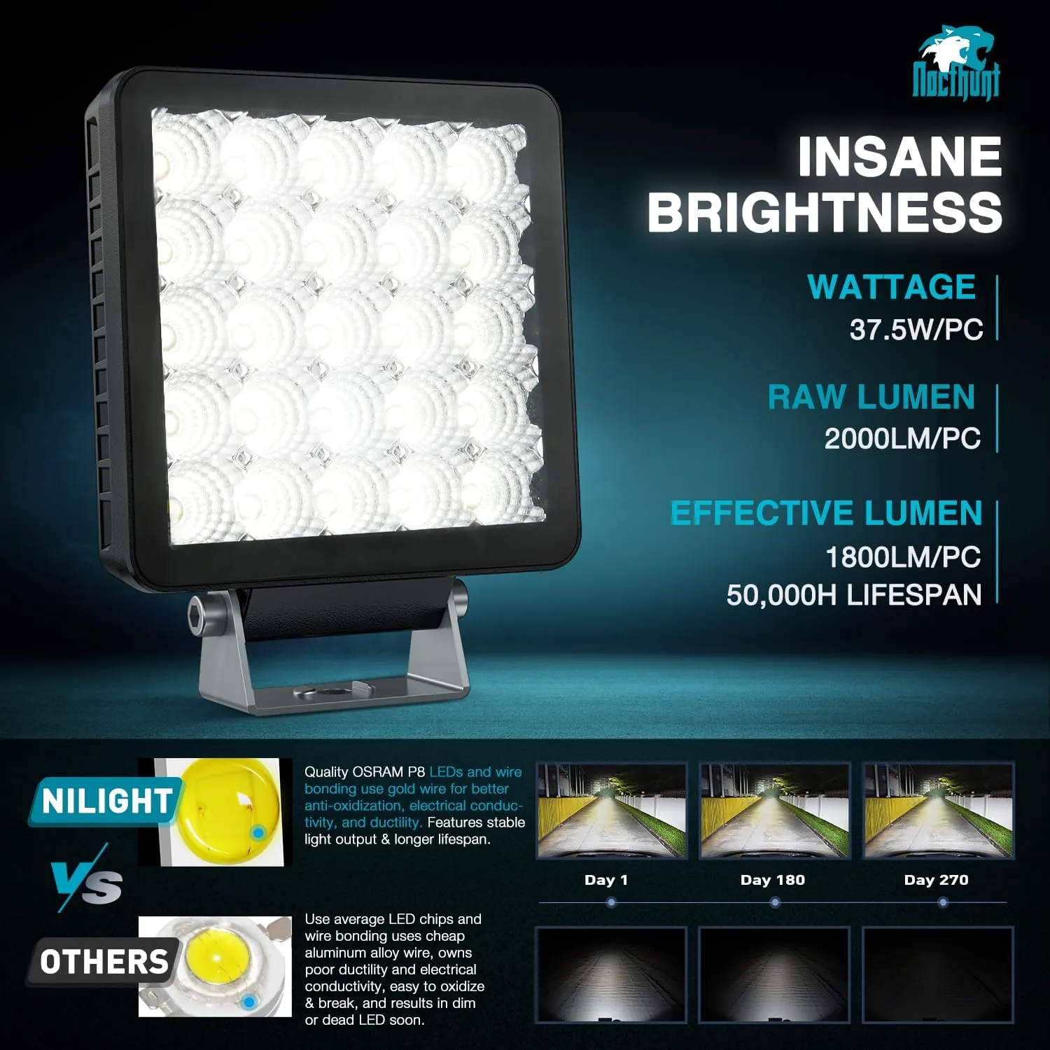 5 Inch 25LED Square Flood Built-in EMC LED Pod Lights (Pair)