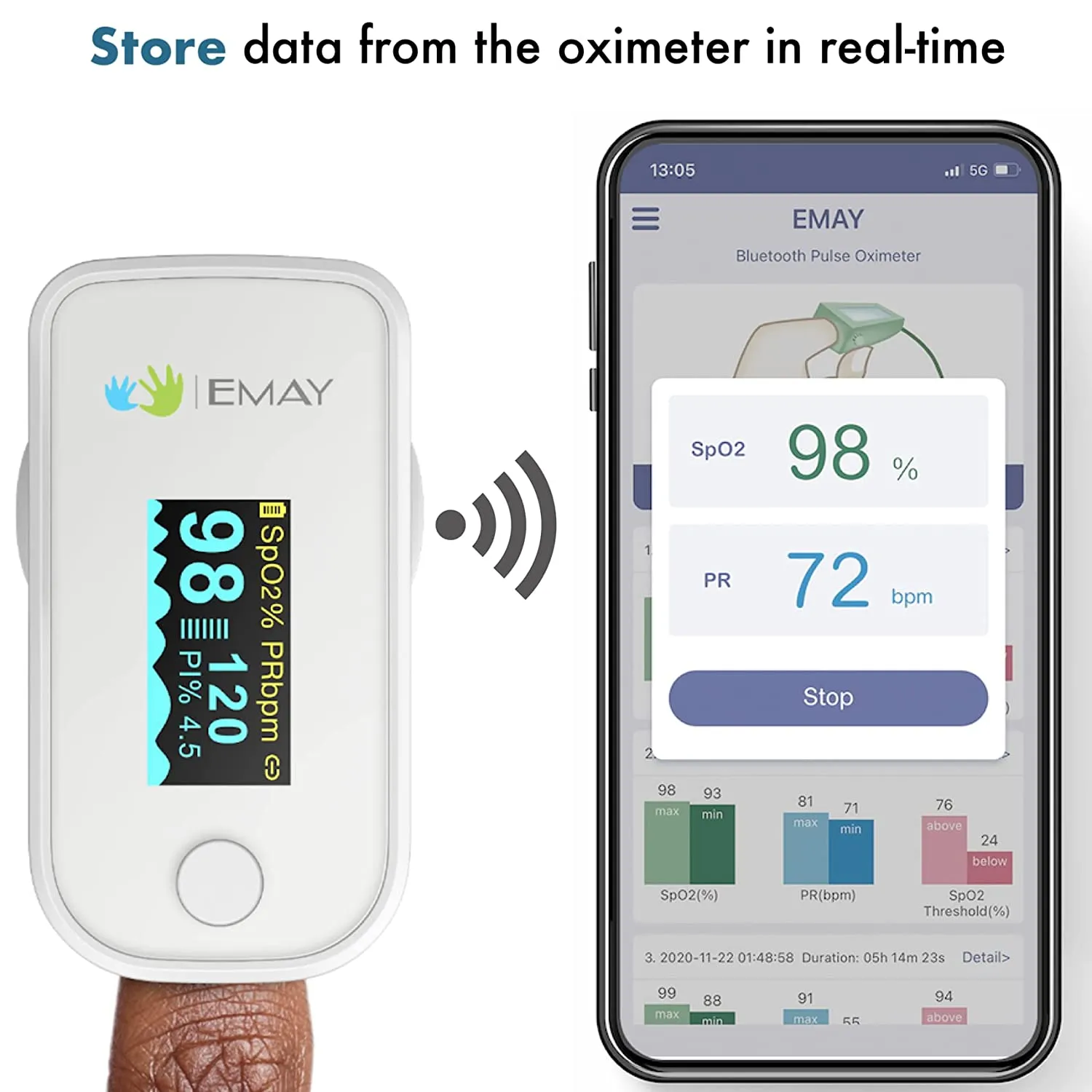 Bluetooth Pulse Oximeter Fingertip | Blood Oxygen Saturation & Heart Rate Monitor | Compatible with iOS & Android Smartphones