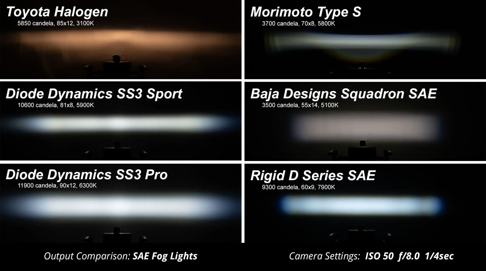 Diode Dynamics SS3 Fog Light Kit For 4Runner (2010-2013)