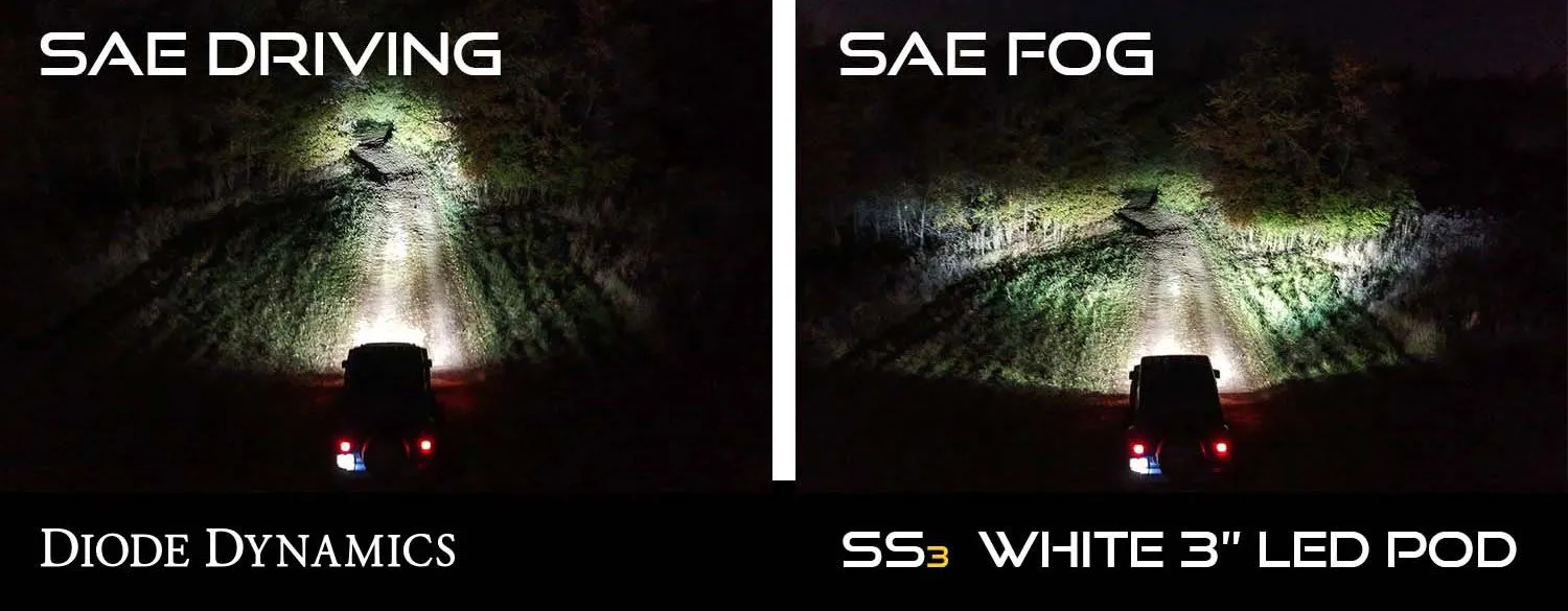 Diode Dynamics - SS3 LED Fog Light Kit - 2019  Ranger