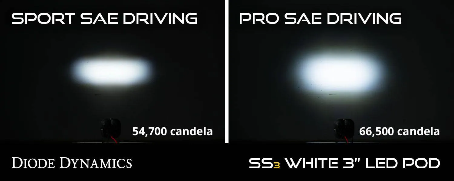Diode Dynamics SS3 White LED Fog Light Kit | 2014-2021 Toyota Tundra