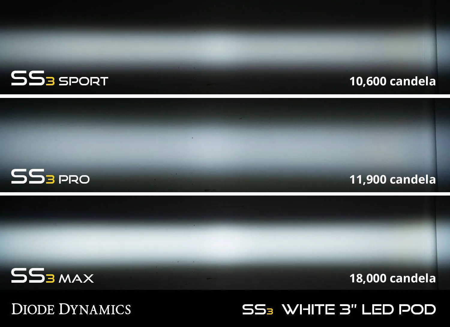 Diode Dynamics SS3 White LED Fog Light Kit | 2024-2014 Toyota 4Runner