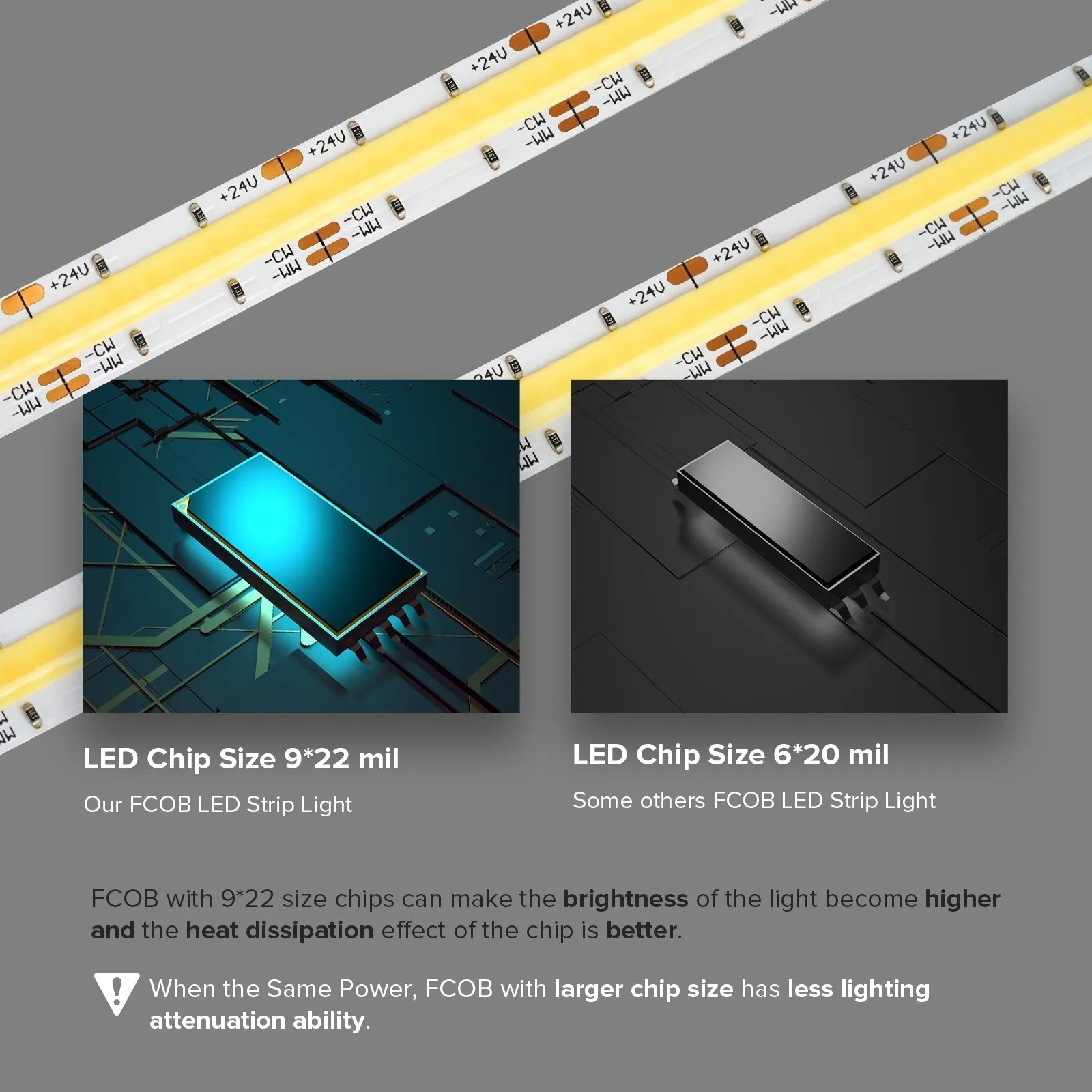 FCOB FOB COB CCT LED Light Strip Full Set RF17 Keys DC 24V Dimmable High Density Flexible Warm White