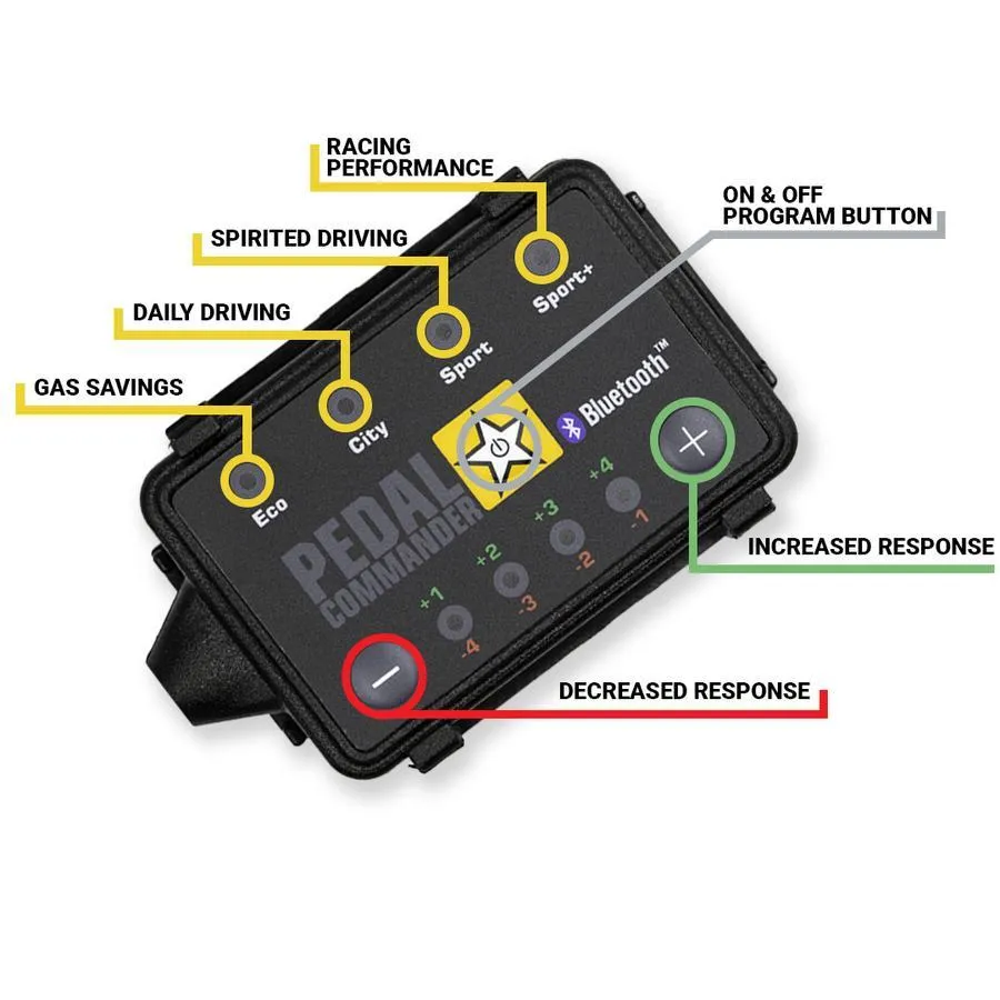 Pedal Commander PC27 For 4Runner (2010-2023)