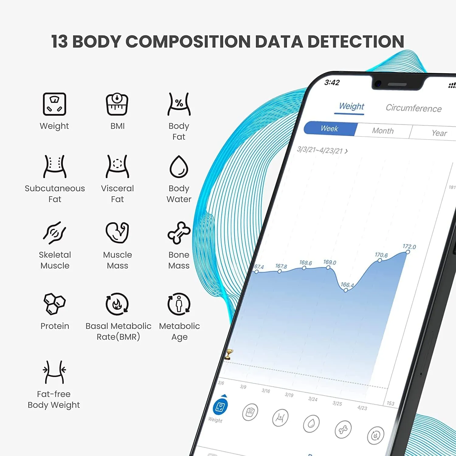 RENPHO Scale for Body Weight, Battery-Free Solar Power Digital Bathroom Smart Scale Bluetooth Body Fat Scale, Body Composition Monitor with App 400lbs - Elis Solar