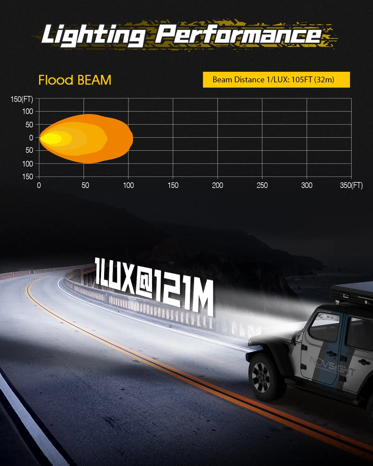 Rock Series | 3-inch LED Pod Lights Flood Lights