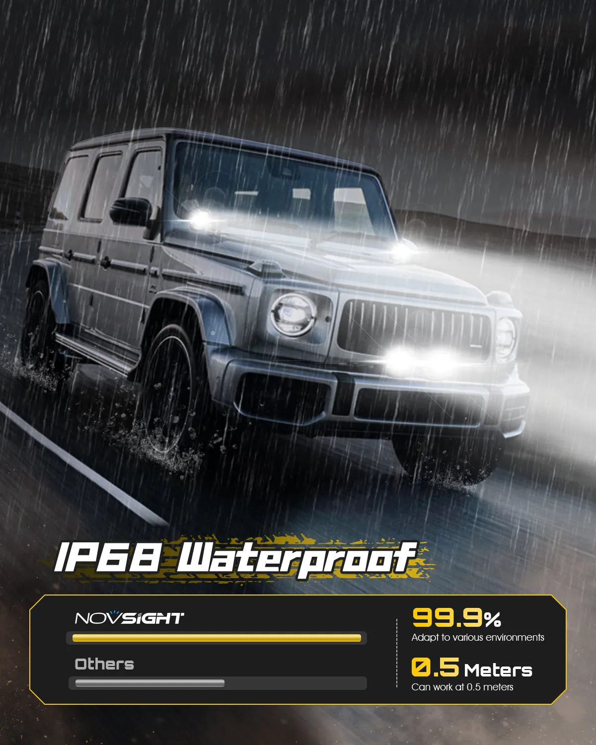 Rock Series | 3-inch LED Pod Lights Flood Lights