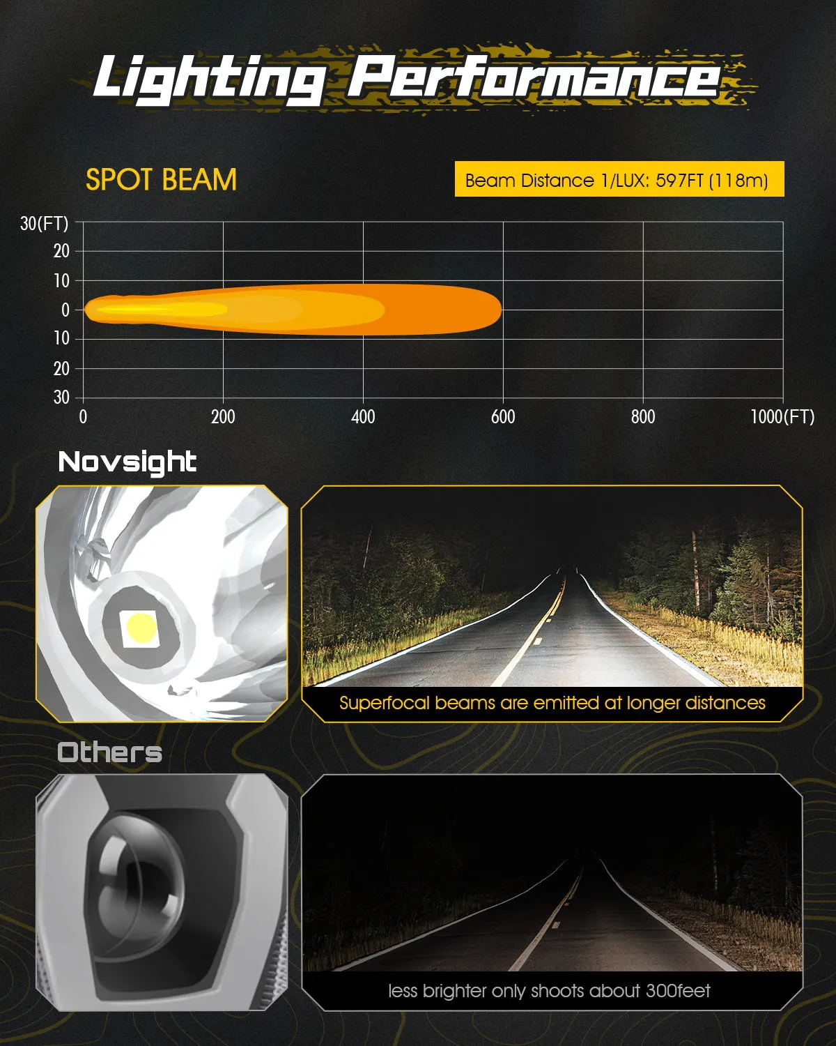 Rock Series | 3.5-inch LED Pod Lights Spotlights