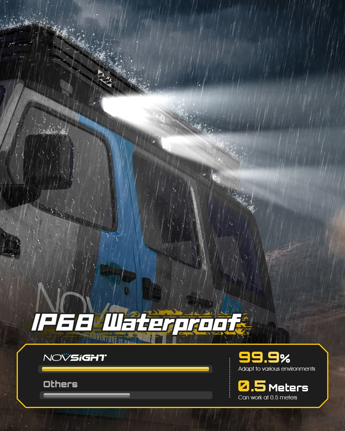 Rock Series | 3.5-inch LED Pod Lights Spotlights