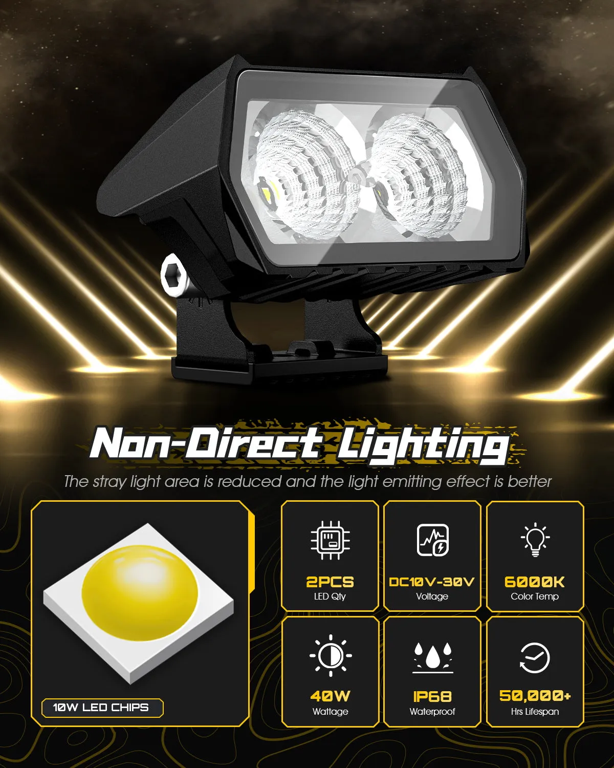 Rock Series | 3.5-inch LED Pod Lights