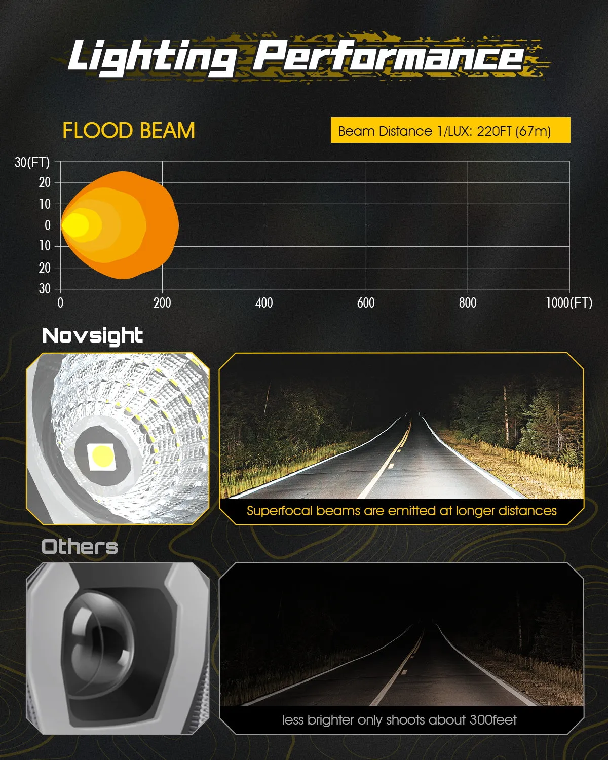 Rock Series | 3.5-inch LED Pod Lights