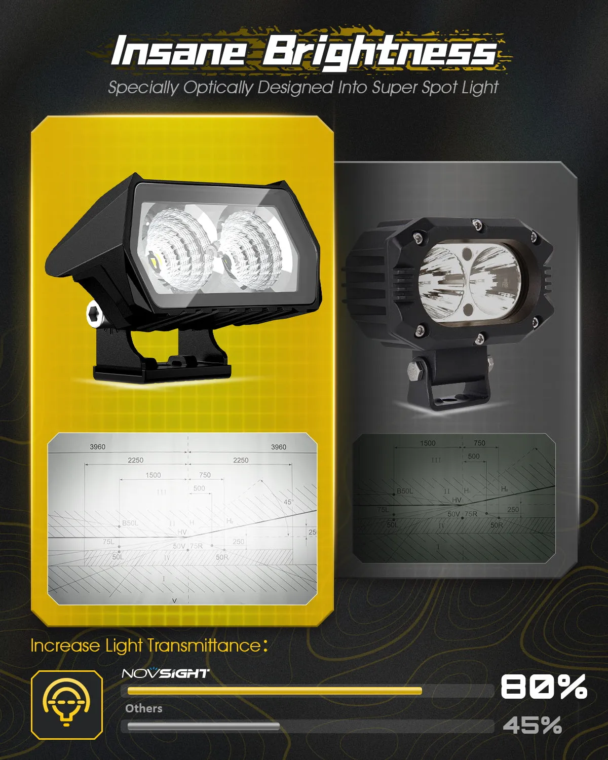 Rock Series | 3.5-inch LED Pod Lights