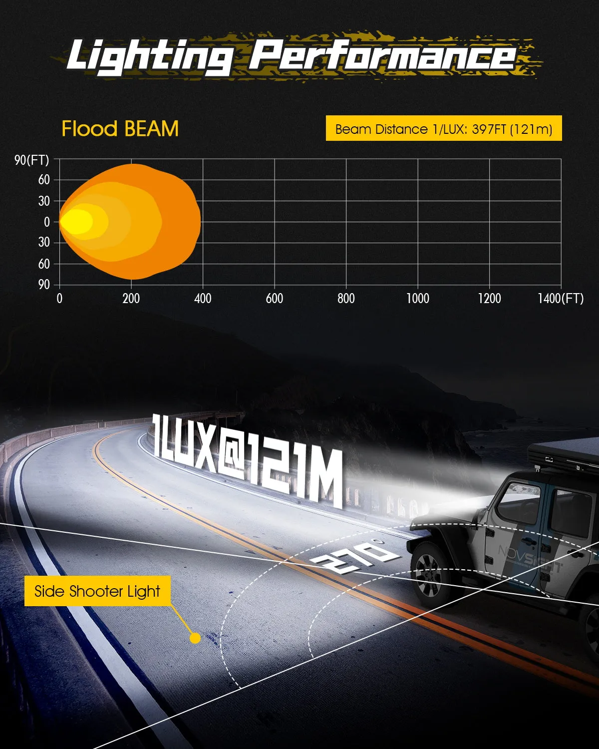 Rock Series | 4-inch LED Pod Flood Lights with Side Lights