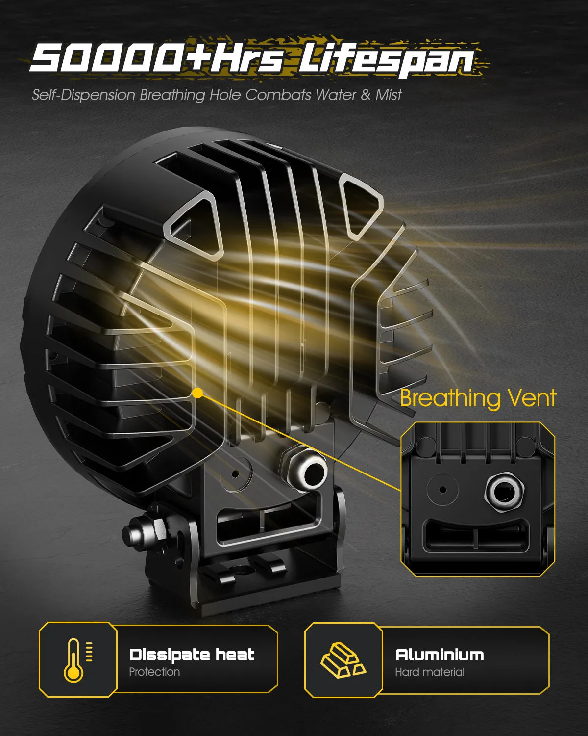 Rock Series | 5-inch LED Pod Round Lights