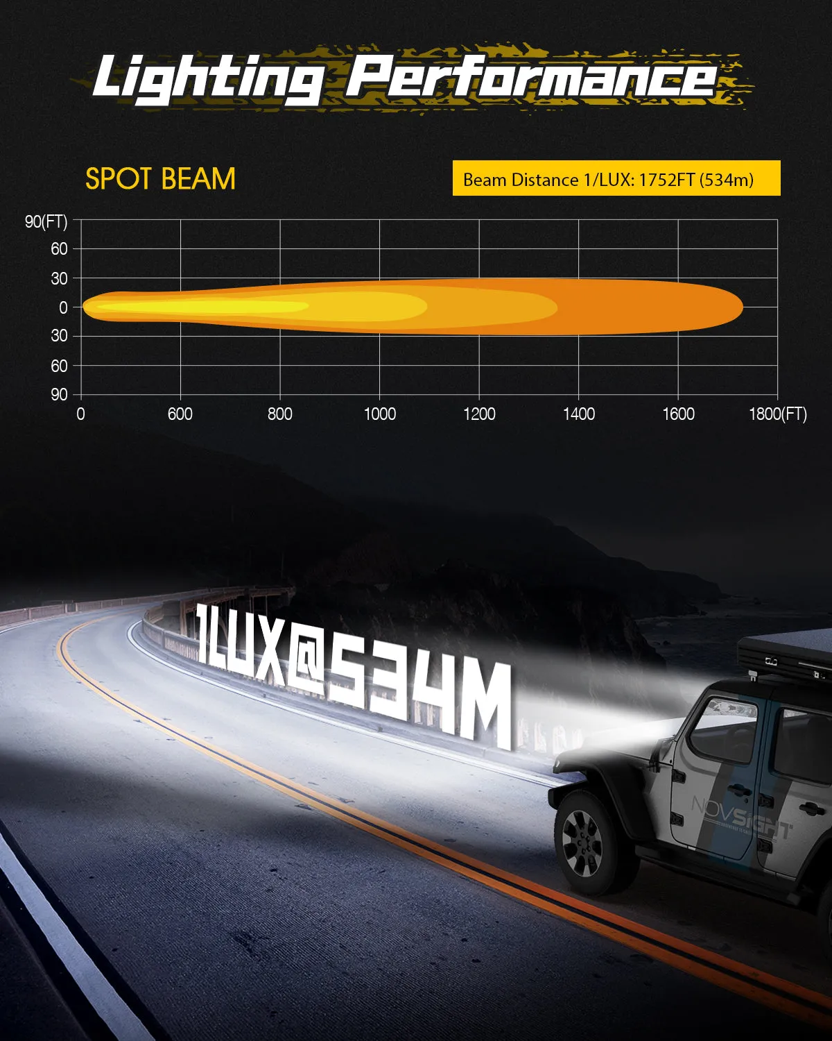 Rock Series | 5-inch LED Pod Round Lights