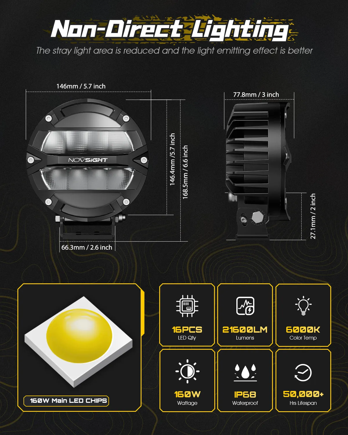 Rock Series | 5-inch LED Pod Round Lights