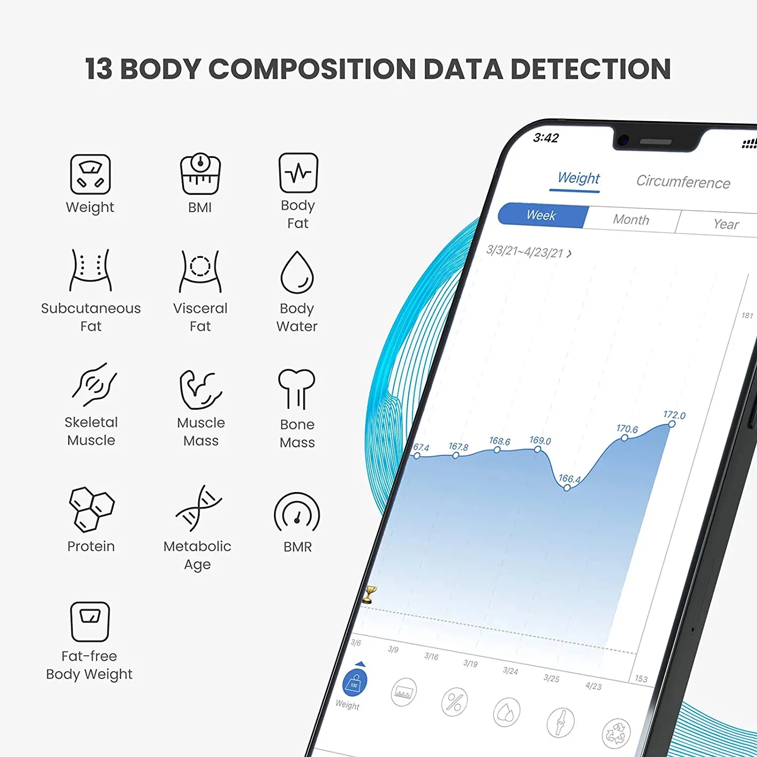 Smart Scale for Body Weight, Digital Bathroom Scale BMI Weighing Bluetooth Body Fat Scale, Body Composition Monitor Health Analyzer with Smartphone App, 400 Lbs - Black