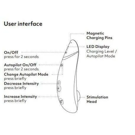 Womanizer Premium 2 Rechargeable 14 Level Clitoral Stimulator with Autopilot